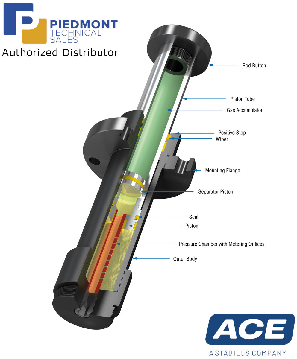 ACE Safety Shock Absorbers CB63 to CB160 Series-Piedmont Technical Sales Authorized Distributor