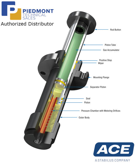ACE Safety Shock Absorbers CB63 to CB160 Series-Piedmont Technical Sales Authorized Distributor