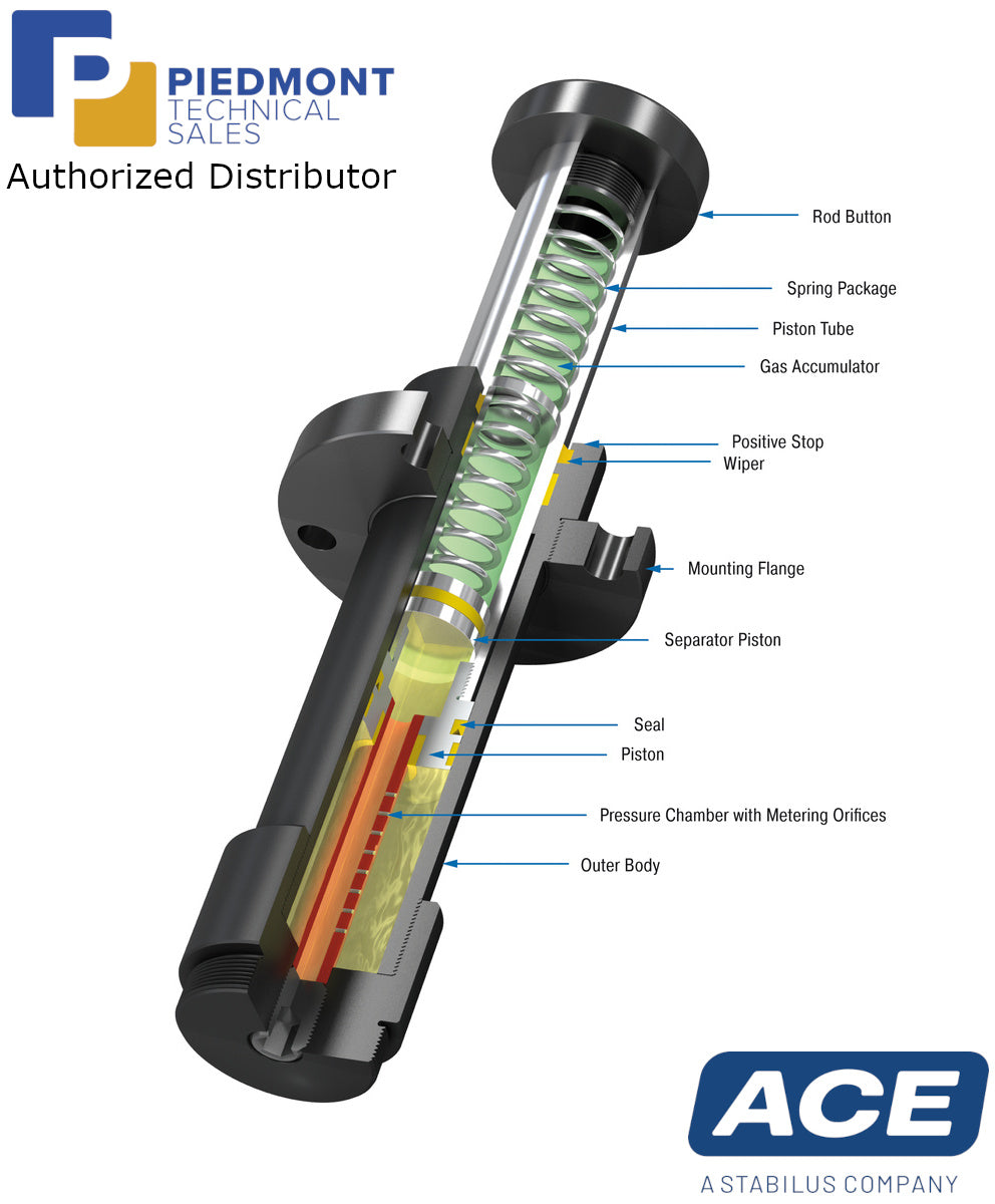 ACE Safety Shock Absorbers EB63 to EB160 Series-Piedmont Technical Sales Authorized Distributor