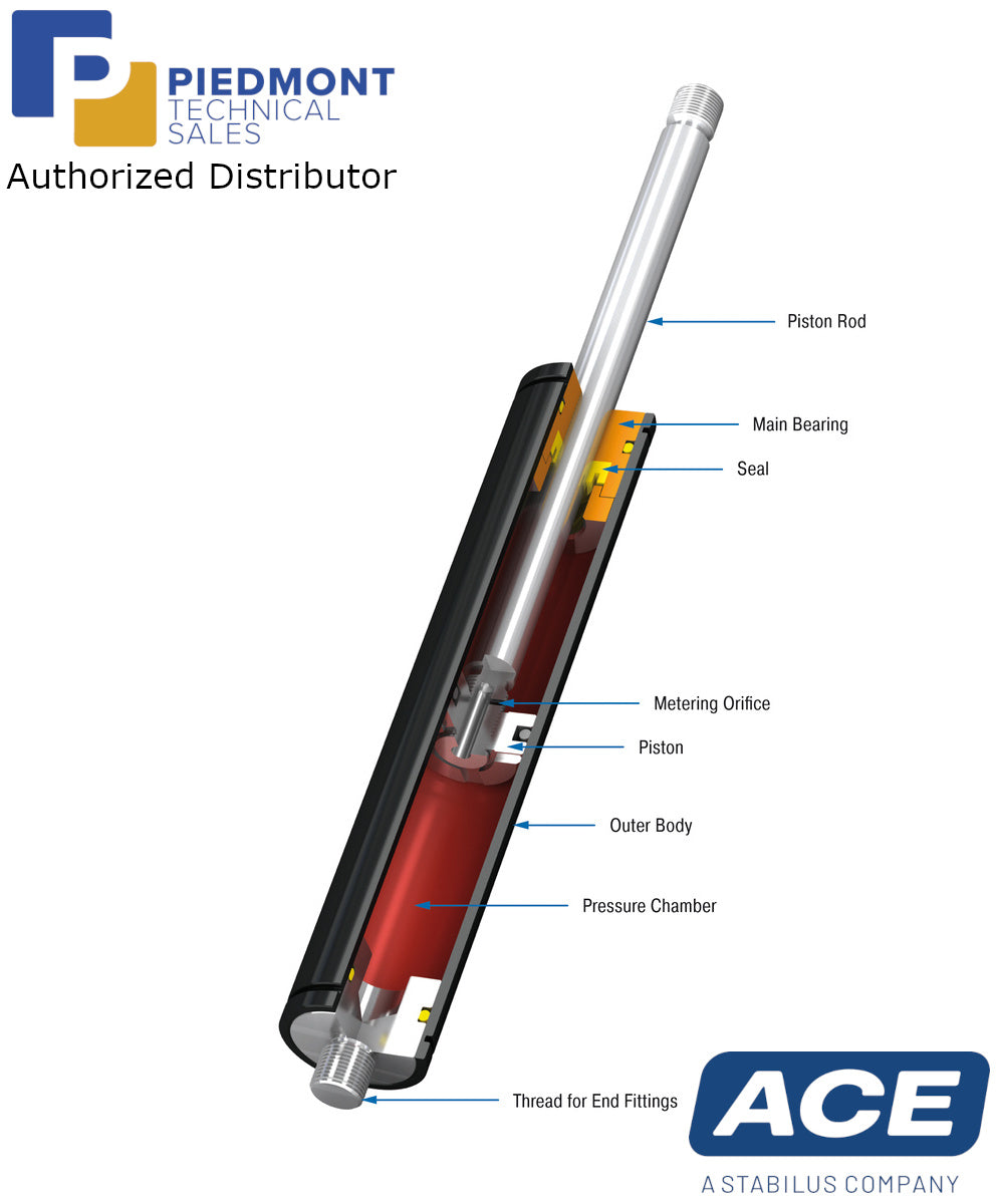 ACE HB12 to HB70 Series Hydraulic Dampers-Piedmont Technical Sales Authorized Distributor
