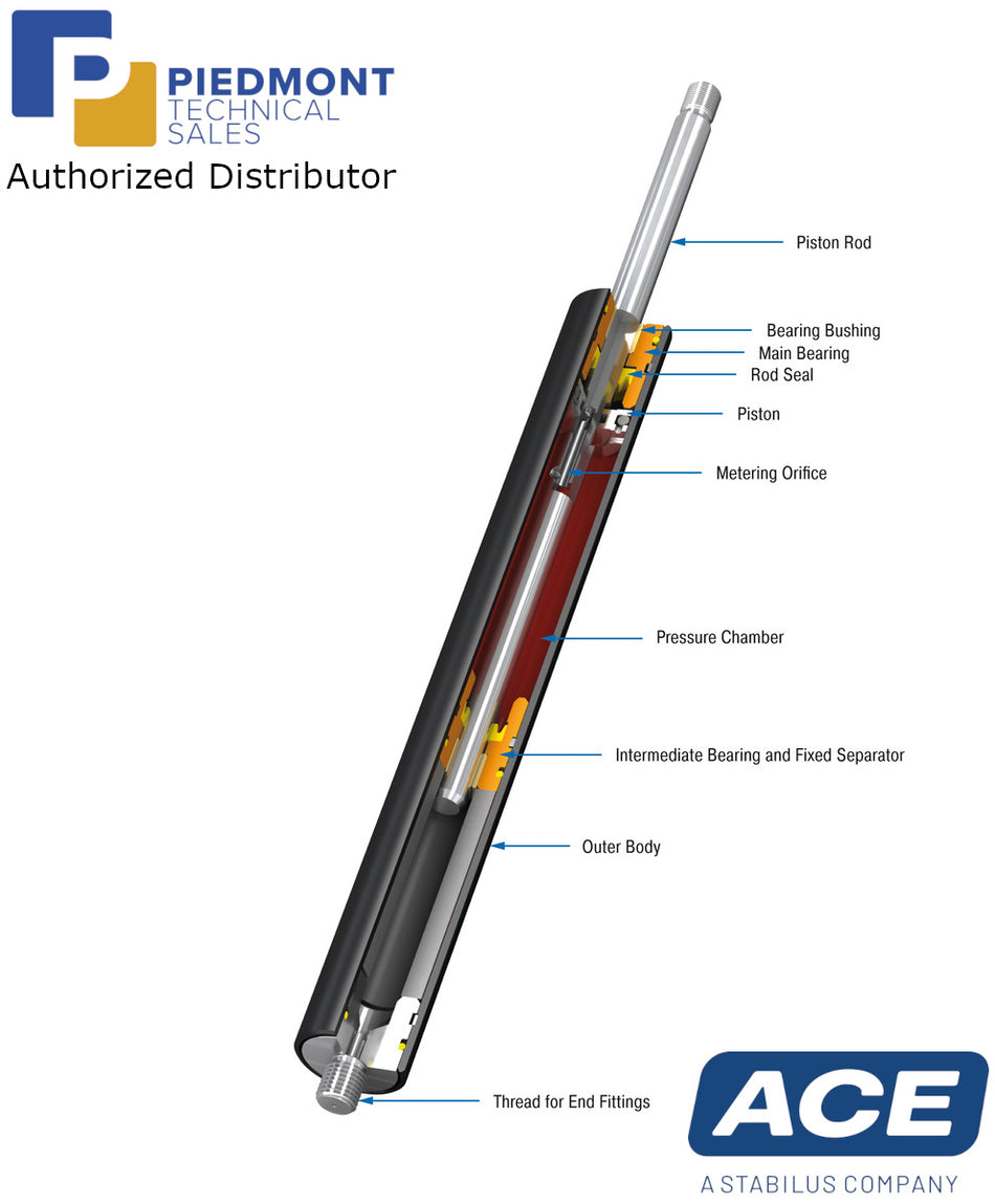 ACE HBD-15 to HBD40 Series Hydraulic Dampers-Piedmont Technical Sales Authorized Distributor