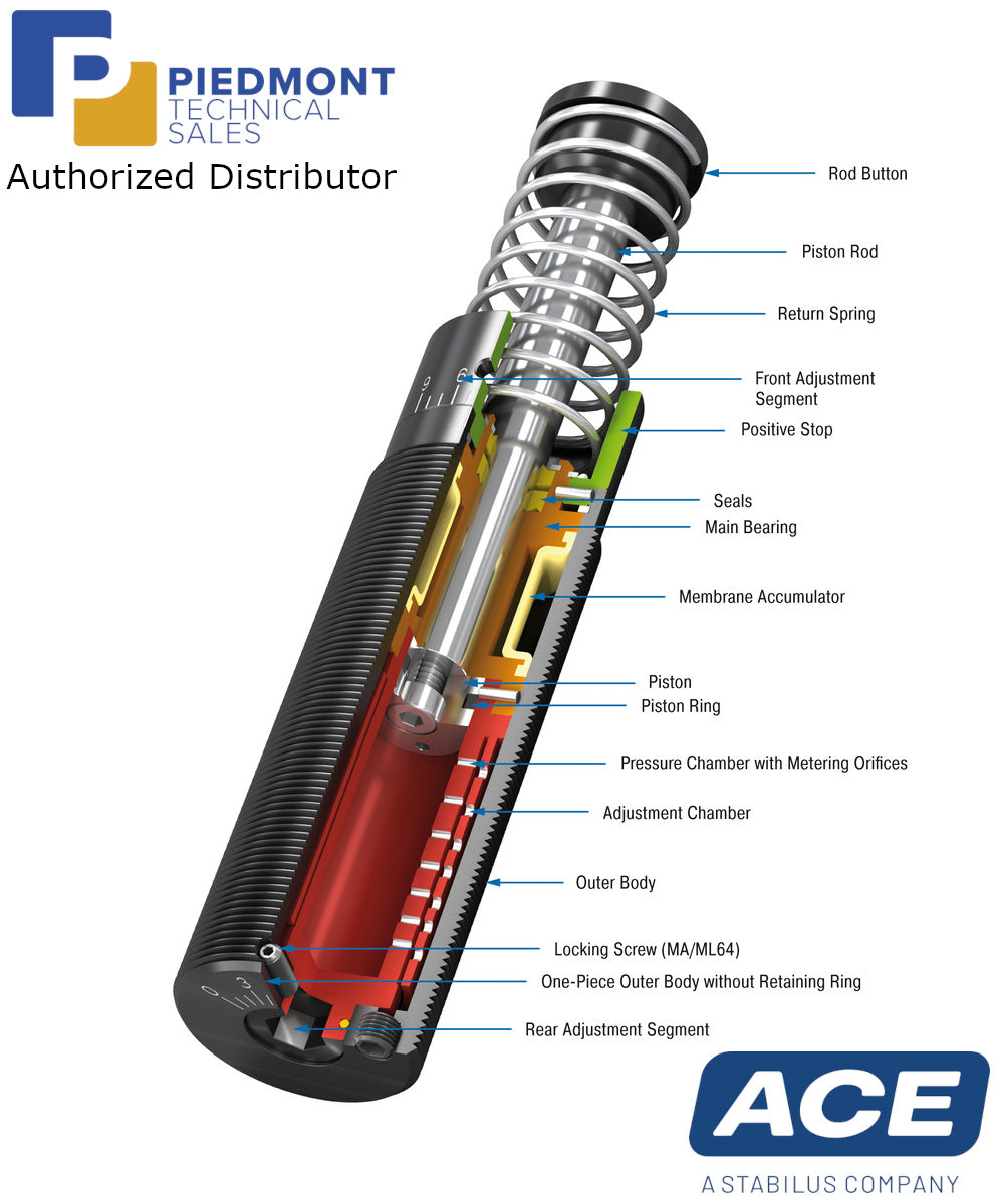 ACE MAML33-MAML64 Industrial Shock Absorbers-Piedmont Technical Sales Authorized Distributor