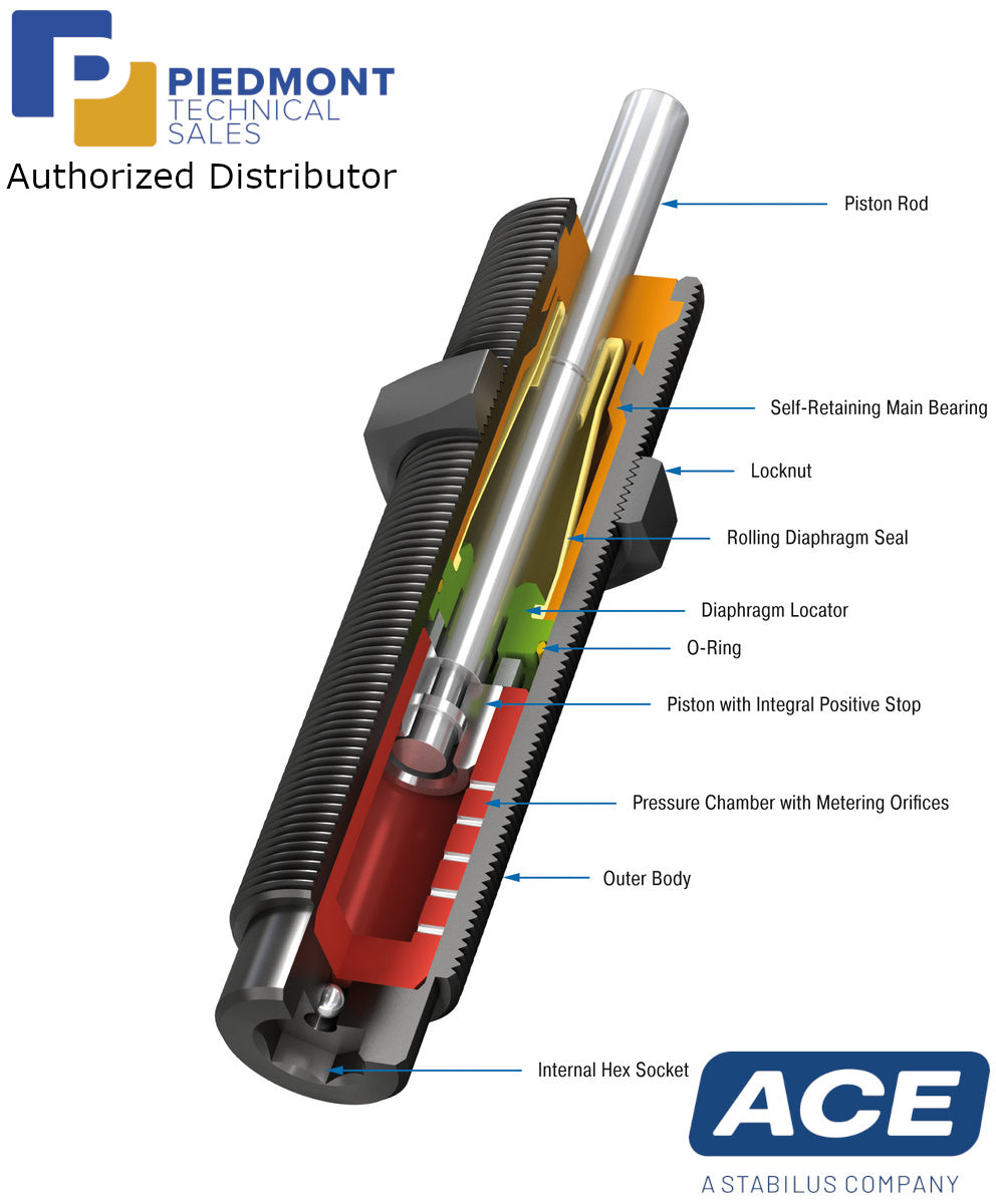 ACE Controls MC150 to MC600-Miniature Shock Absorber-Piedmont Technical Sales Authorized Distributor