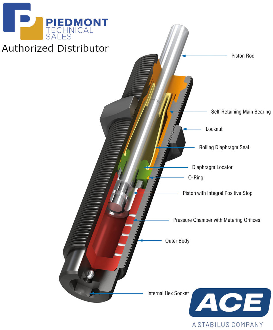 ACE Controls MC150 to MC600-Miniature Shock Absorber-Piedmont Technical Sales Authorized Distributor