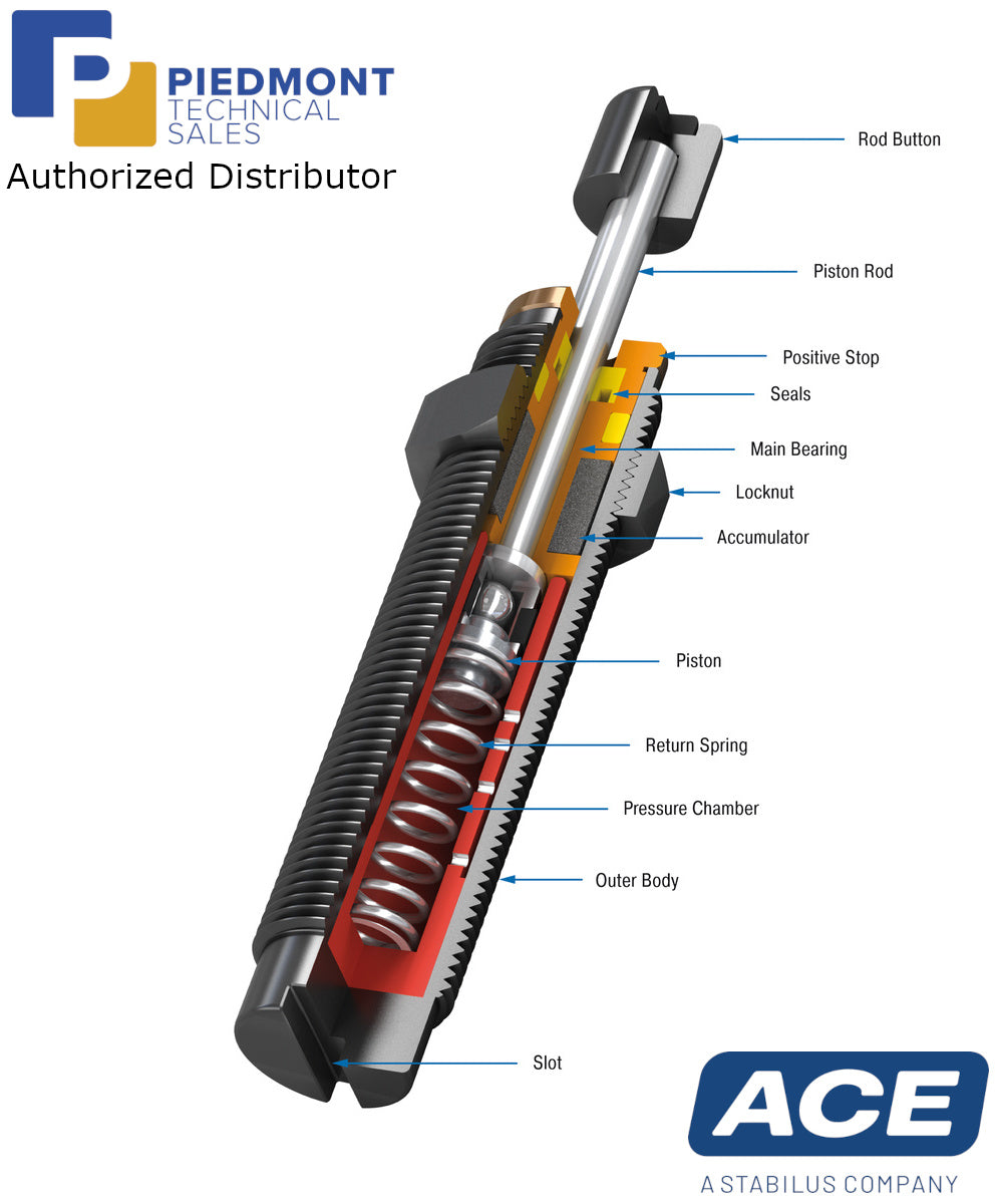 ACE Controls MC5 to MC75-Miniature Shock Absorber-Piedmont Technical Sales Authorized Distributor