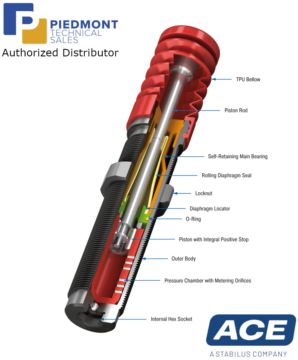 ACE Controls-PMCN150-PMCN600 Miniature Shock Absorber-Piedmont Technical Sales Authorized Distributor