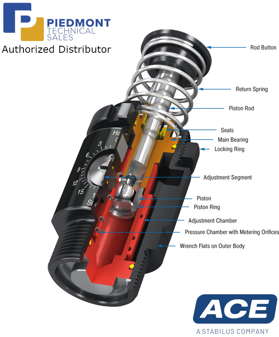 ACE Controls SALD1/2 to SALD11/8 Industrial Shock Absorber-Piedmont Technical Sales Authorized Distributor
