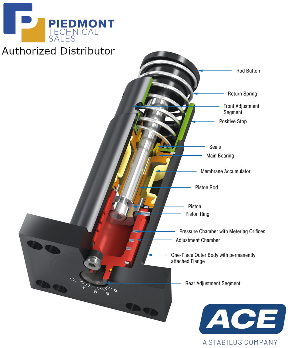 ACE Controls SALDN3/4 Industrial Shock Absorber-Piedmont Technical Sales Authorized Distributor