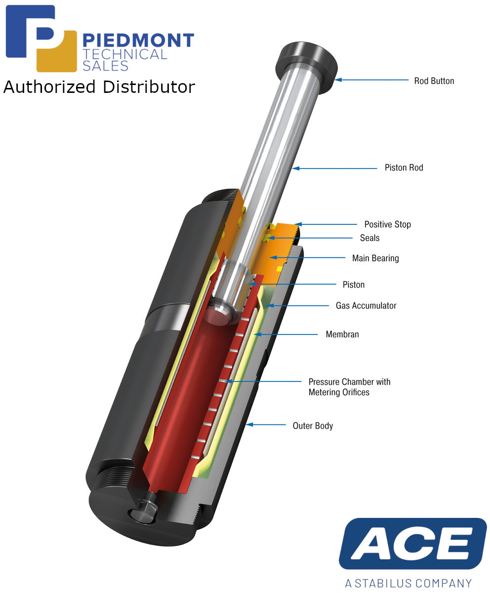 ACE Safety Shock Absorbers SCS38 to SCS63 Series-Piedmont Technical Sales Authorized Distributor