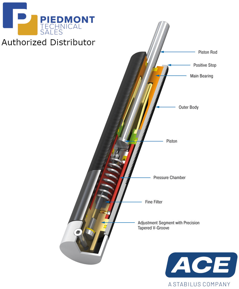ACE Hydraulic Feed Controls VC25 Series-Piedmont Technical Sales Authorized Distributor