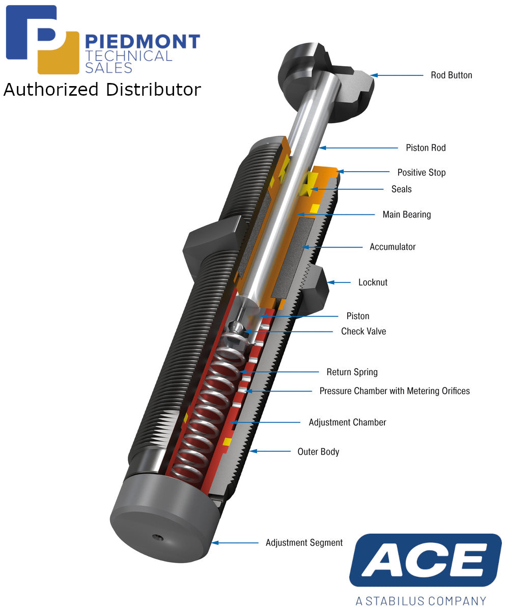 ACE Hydraulic Feed Controls MA and MVC Series-Piedmont TEchnical Sales Authorized Distributor