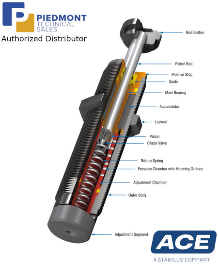 ACE MA30 to MA900 Miniature Shock Absorbers - Piedmont Technical Sales Authorized Distributor