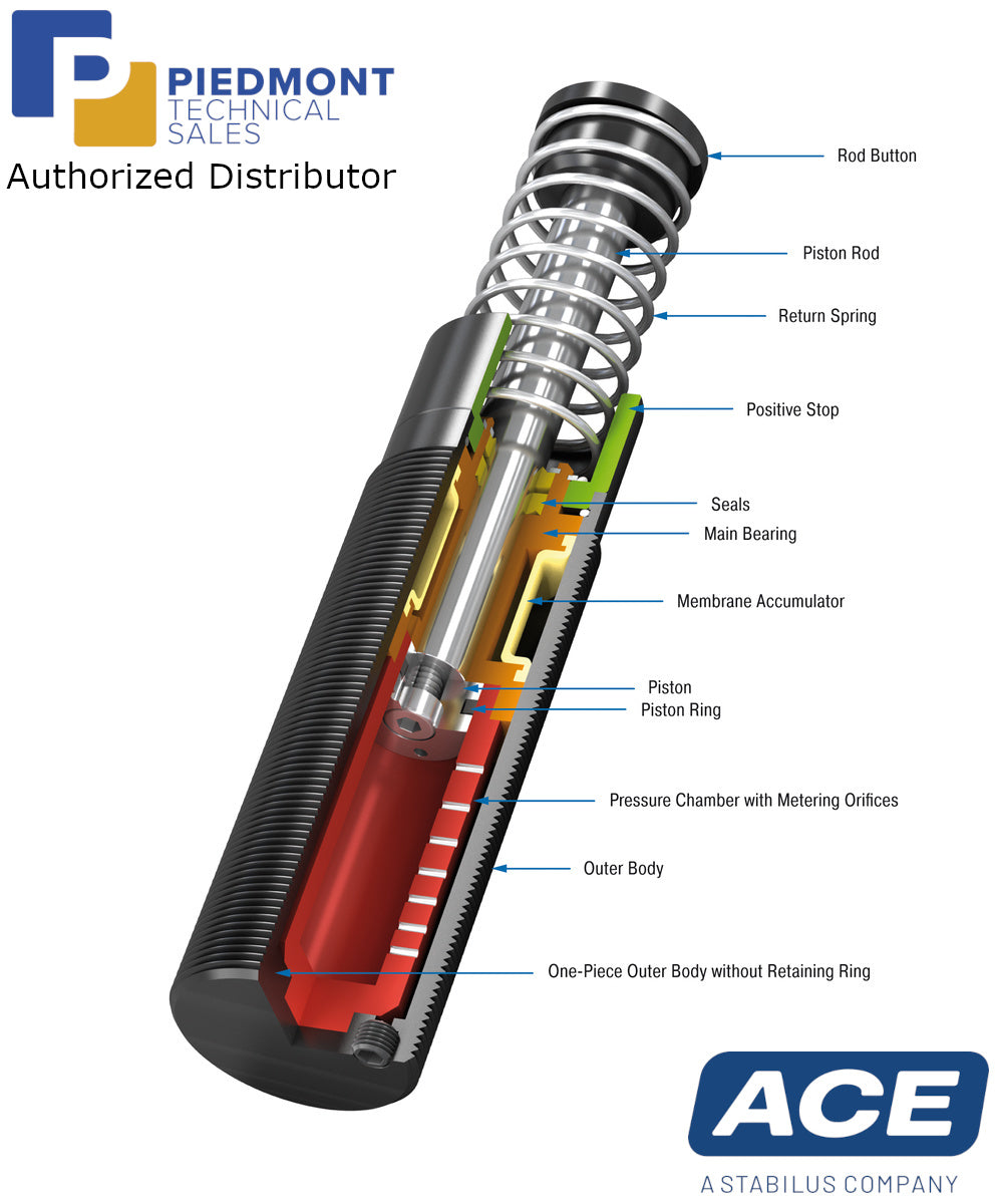 ACE MC33-MC64 Series Industrial Shock Absorbers-Piedmont Technical Sales Authorized Distributor