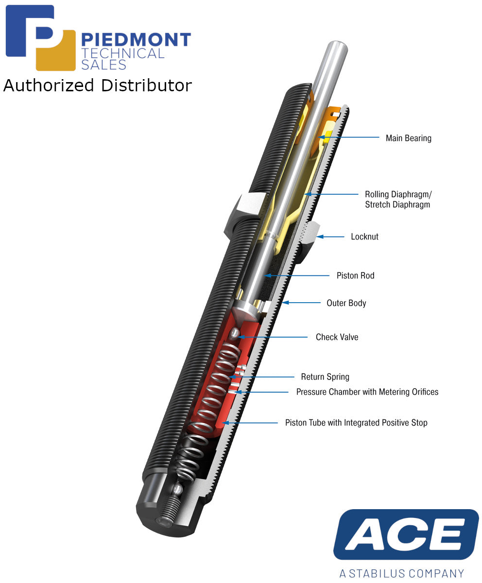 ACE Controls SC(2)25 to SC(2) 190 Miniature Shock Absorber-Piedmont Technical Sales Authorized Distributor