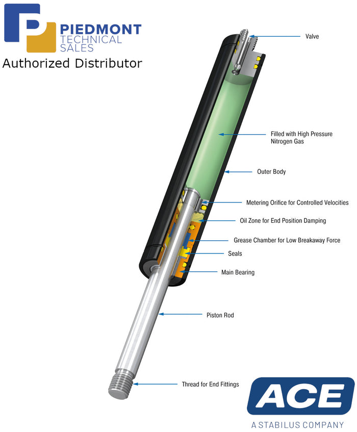 ACE Push TYpe Gas Springs-GS8-GS70-Authorized DIstributor Piedmont Technical Sales