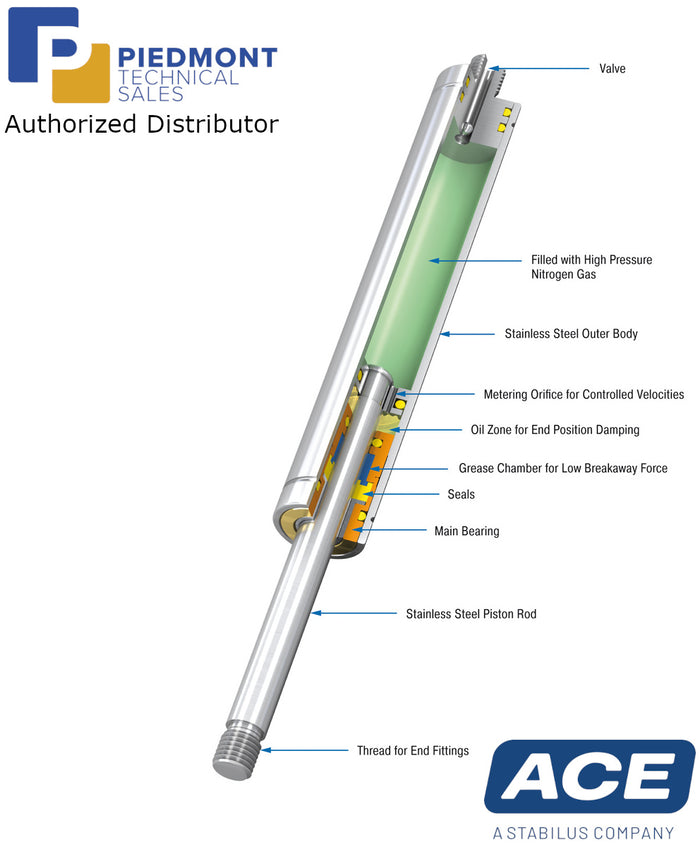 ACE Push Type Gas Springs GS8VA4-GS40VA4-Authorized Distributor Piedmont Technical Sales