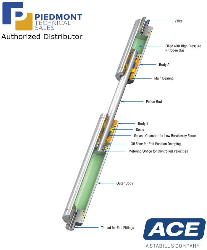 ACE Push TYpe Gas Springs GST28-GST40-Authorized Distributor Piedmont Technical Sales