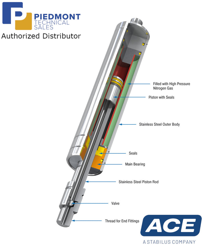 ACE Gas Springs Pull Type GZ15VA to GZ40VA Series-Piedmont Technical Sales Authorized Distributor