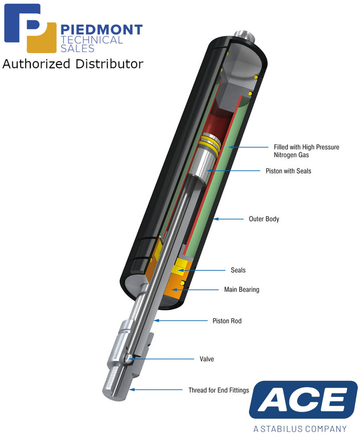 ACE Gas Springs Pull Type GZ15 to GZ40 series-Piedmont Technical Sales Authorized Distributor