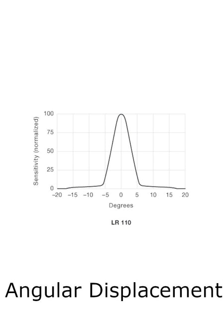 Telco Sensors LR110LTB3815 Receiver-Angular Displacement