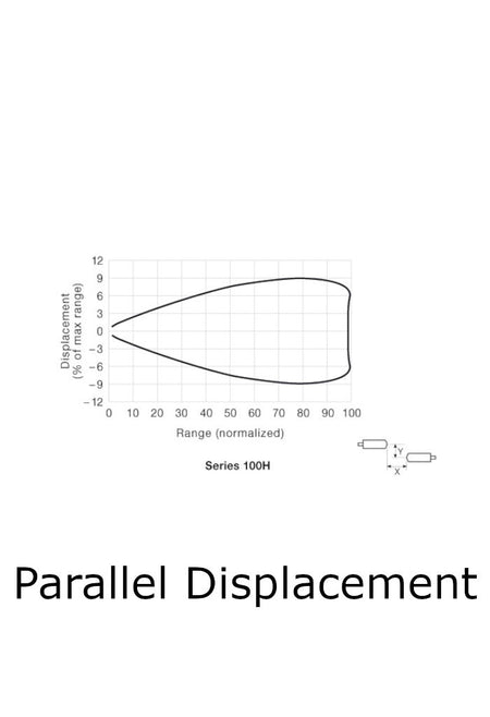 Telco Sensors LT100HLTS58J Transmitter-Parallel DIsplacement