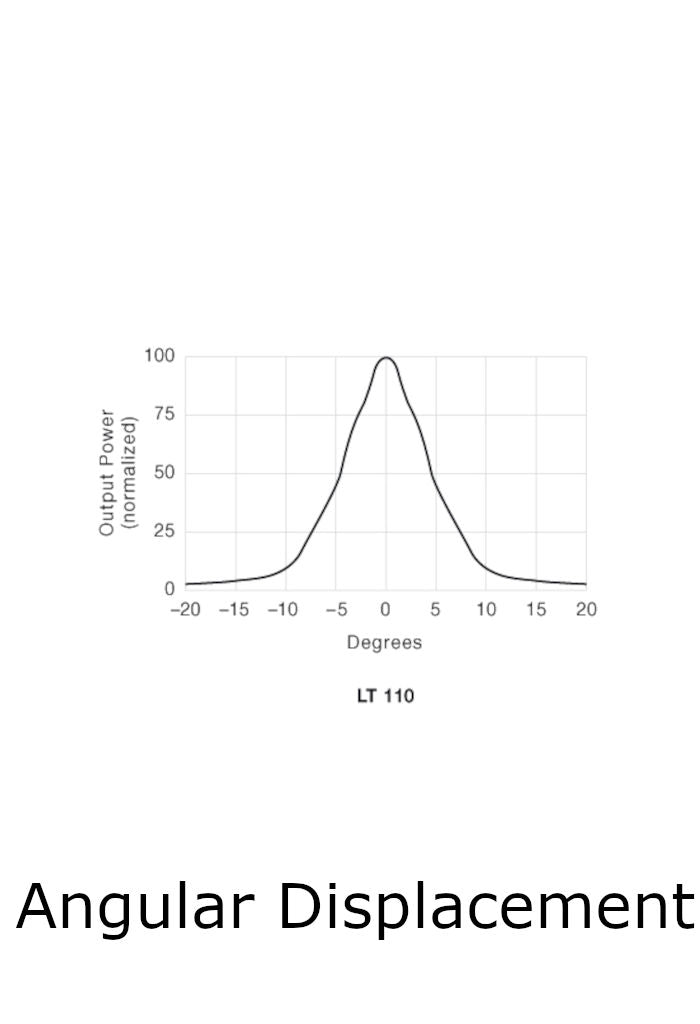 Telco Sensors LT110LTB58J Transmitter-Angular Displacement