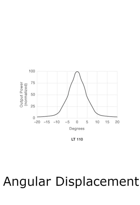 Telco Sensors LT110LTB58J Transmitter-Angular Displacement