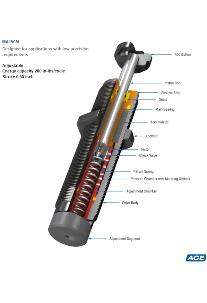 MA150M Miniature Shock Absorber 