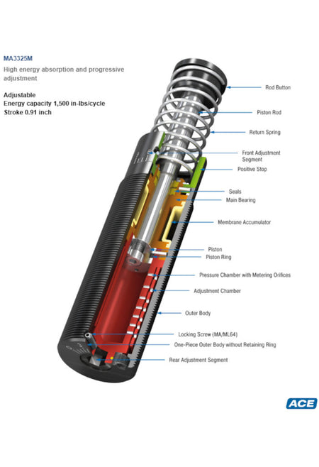 MA3325M Industrial Shock Absorber-Adjustable (metric)-ACE Controls