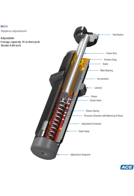 MA35 Miniature Shock Absorber-Hydraulic Feed Control