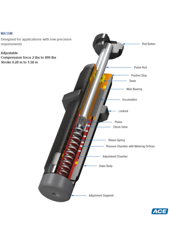 MA35M Miniature Shock Absorber (metric) -Hydraulic Feed Control