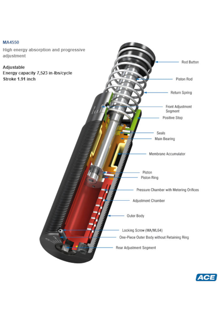 MA4550 Industrial Shock Absorber-Adjustable