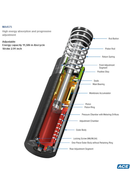 MA4575 Industrial Shock Absorber-Adjustable