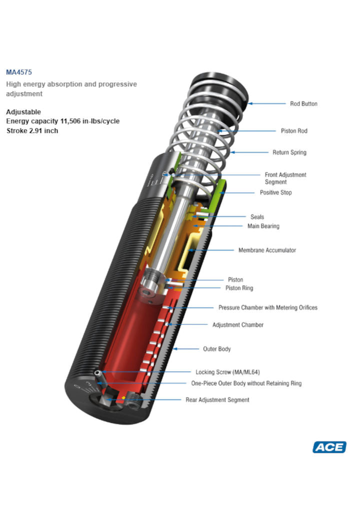 MA4575 Industrial Shock Absorber-Adjustable