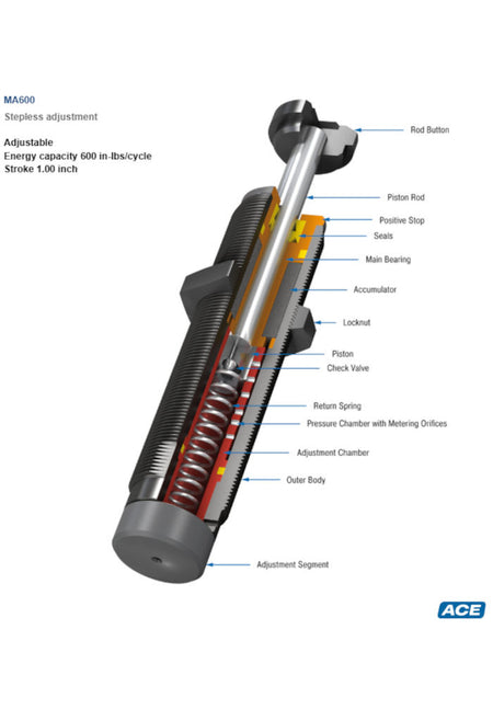 MA600 Miniature Shock Absorber-Adjustable-Ace Controls