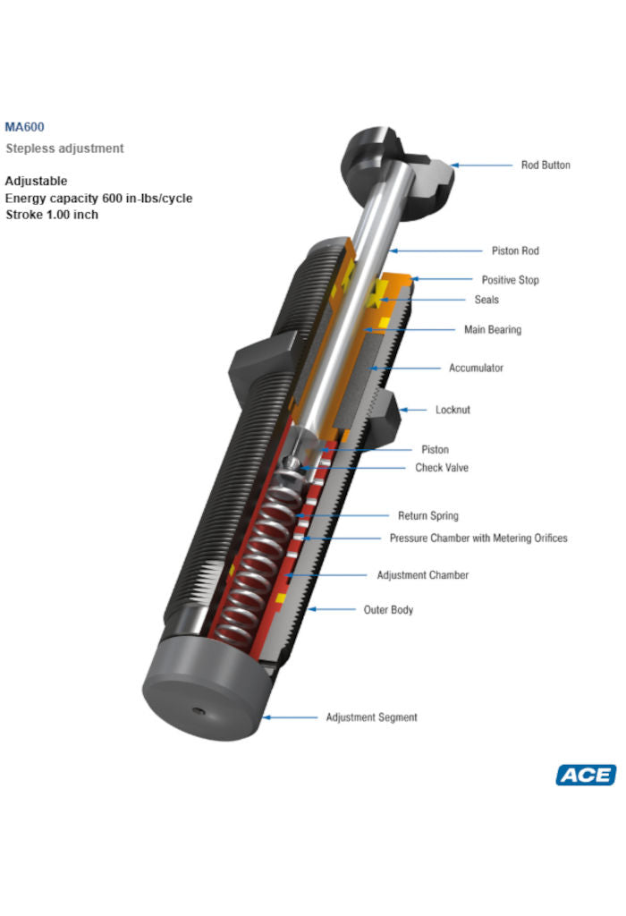 MA600 Miniature Shock Absorber-Adjustable-Ace Controls