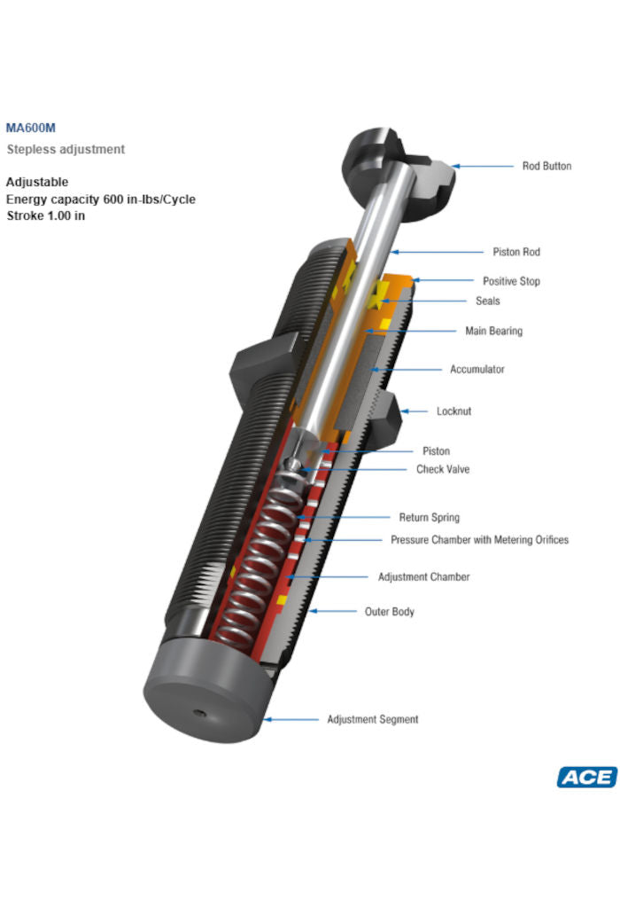 MA600M Miniature Shock Absorber-Adjustable (metric)
