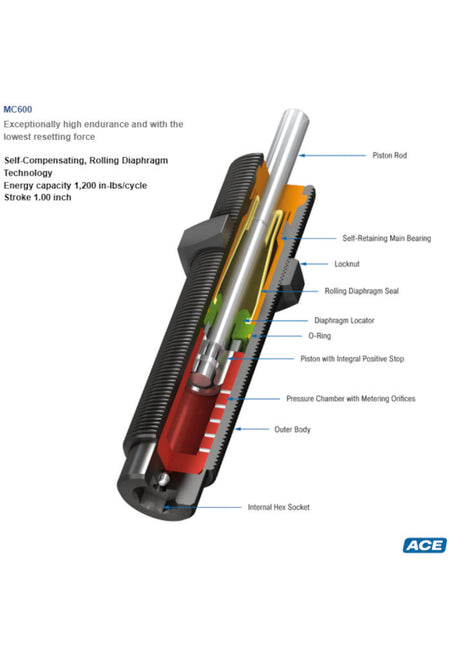MC600 Miniature Shock Absorber-ACE Controls