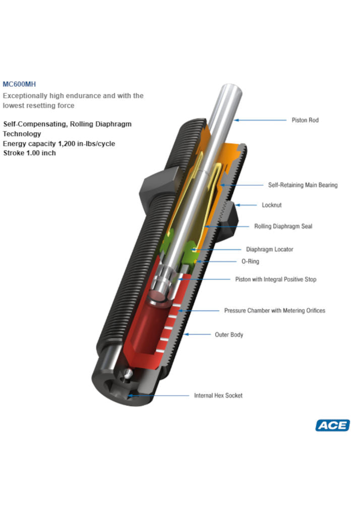 MC600MH Miniature Shock Absorber-Ace Controls