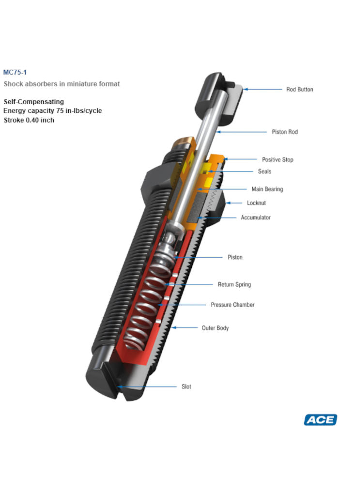 MC75-1 Miniature Shock Absorber