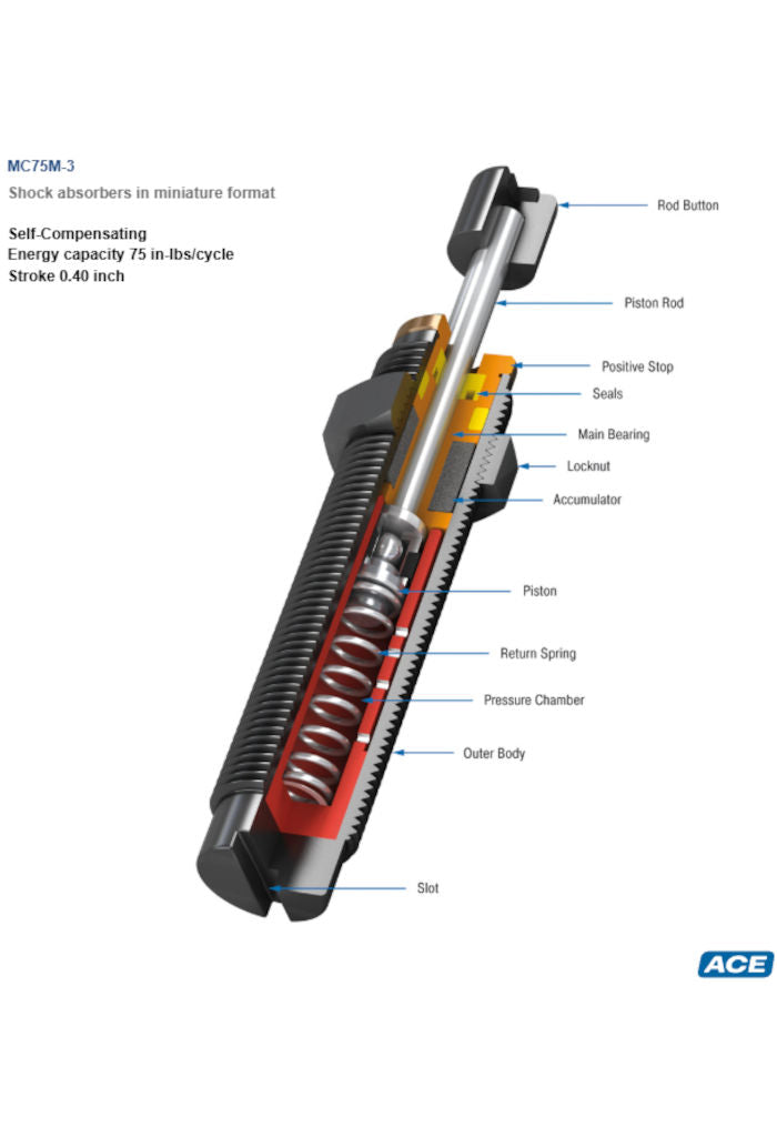 MC75M-3 Miniature Shock Absorber (metric) Ace Controls