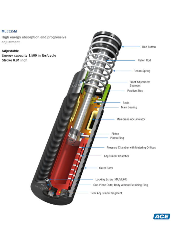 ML3325M Industrial Shock Absorber-Adjustable (metric)-ACE Controls