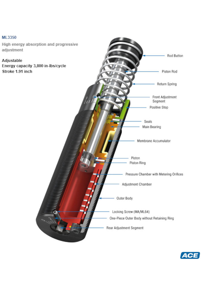 ML3350 Industrial Shock Absorber-ACE Controls