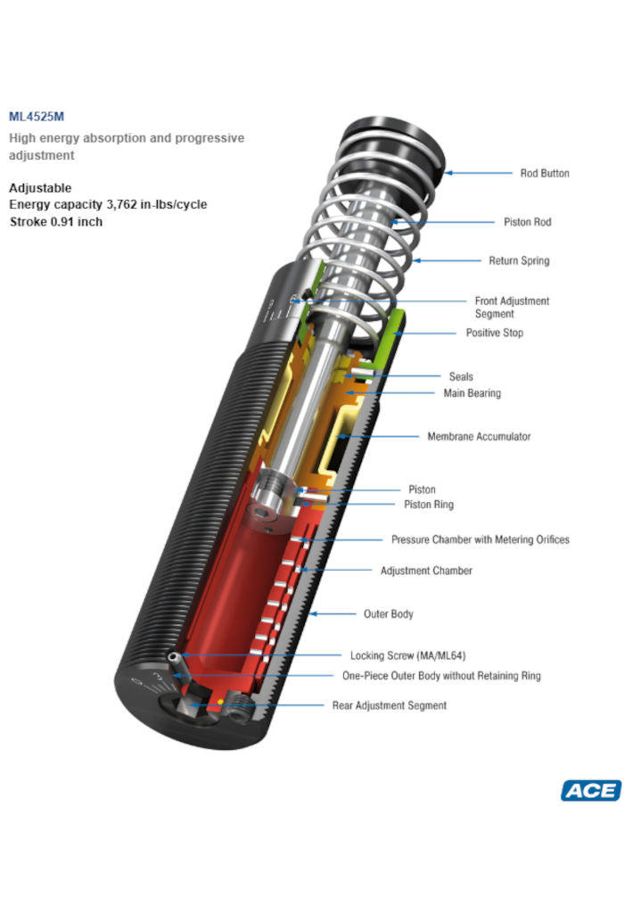 ML4525M Industrial Shock Absorber-Adjustable (metric)