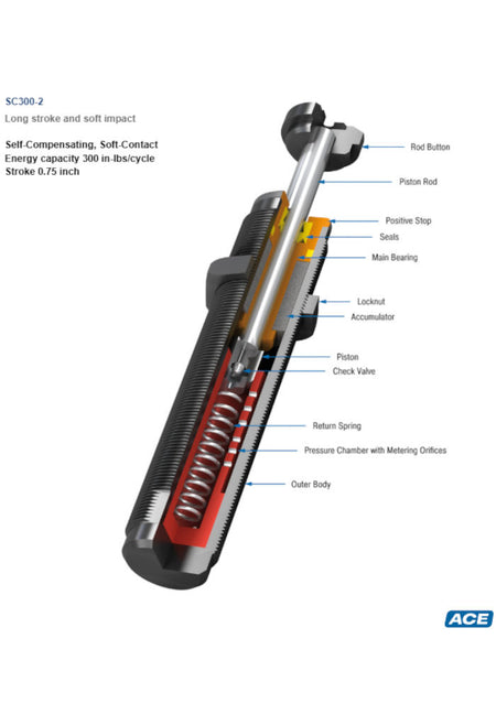SC300-2 Miniature Shock Absorber-ACE Controls