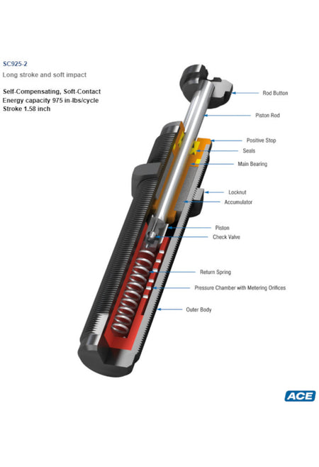 SC925-2 Miniature Shock Absorber-ACE Controls