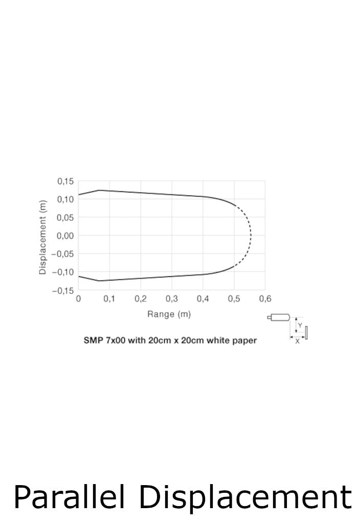 Telco Sensors SMP7600TP5 Proximity Sensor-Parallel Displacement