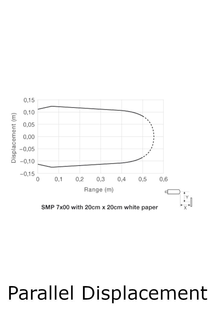 Telco Sensors SMP7600TPJ Proximity Sensor-Parallel DIsplacement