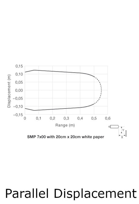 Telco Sensors SMP7600TPJ Proximity Sensor-Parallel DIsplacement