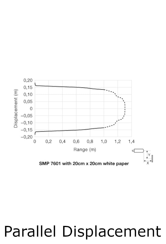 Telco Sensors SMP7601TSJ Diffuse Proximity-parallel displacement